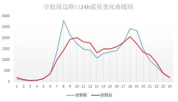 學(xué)校即將開學(xué)，信號燈啟動“開學(xué)模式” 